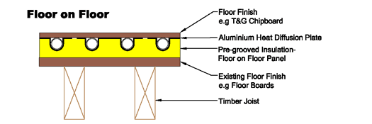 Floor on floor section drawing for pre-grooved system.