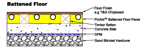 Battened floor section drawing for Profoil.